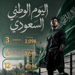 عرض اليوم الوطني